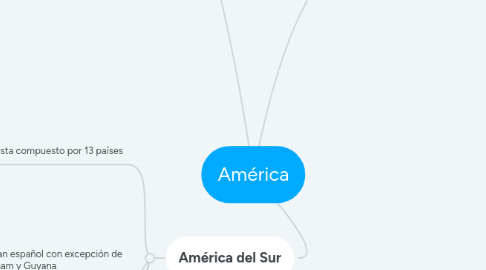 Mind Map: América