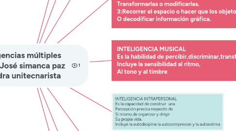 Mind Map: Inteligencias múltiples  Alvaro José simanca paz  Cátedra unitecnarista