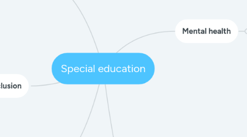 Mind Map: Special education