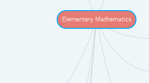 Mind Map: Elementary Mathematics
