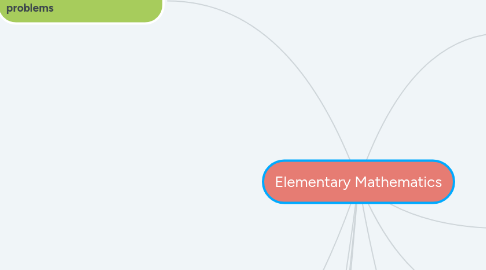 Mind Map: Elementary Mathematics