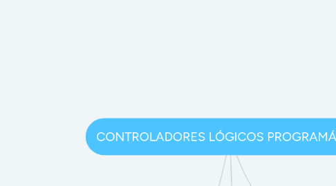 Mind Map: CONTROLADORES LÓGICOS PROGRAMÁVEIS