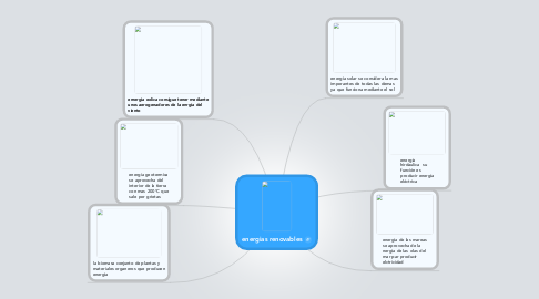 Mind Map: energias renovables