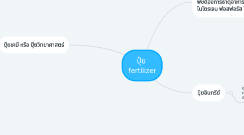 Mind Map: ปุ๋ย fertilizer