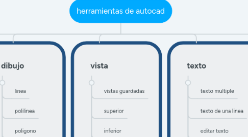 Mind Map: herramientas de autocad