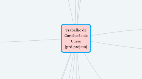 Mind Map: Trabalho de Conclusão de Curso (pré-projeto)