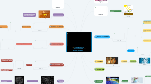 Mind Map: LA QUÍMICA Y SU RELACIÓN CON OTRAS CIENCIAS