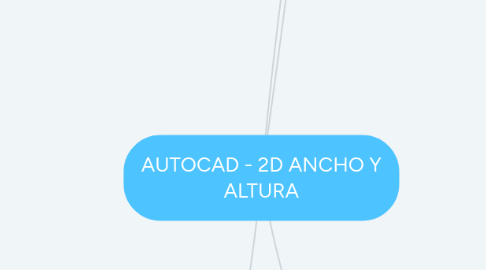 Mind Map: AUTOCAD - 2D ANCHO Y ALTURA