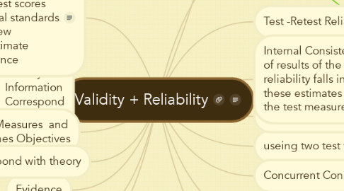 Mind Map: Validity + Reliability
