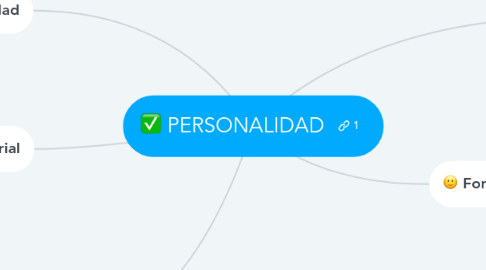 Mind Map: PERSONALIDAD