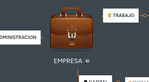Mind Map: EMPRESA