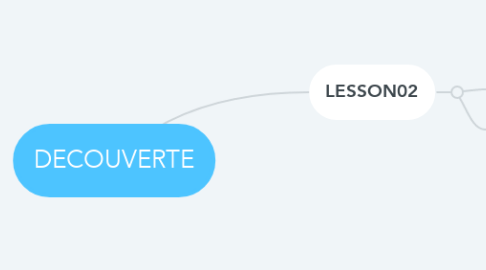 Mind Map: DECOUVERTE