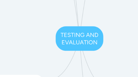 Mind Map: TESTING AND EVALUATION