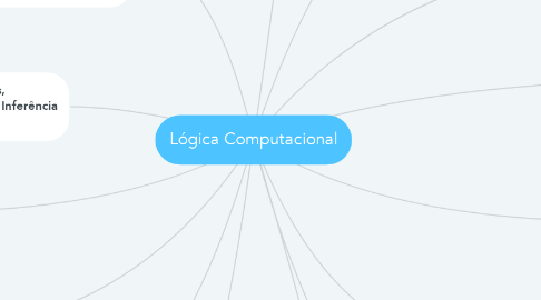 Mind Map: Lógica Computacional