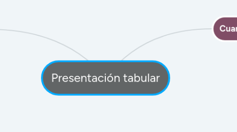 Mind Map: Presentación tabular