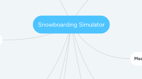 Mind Map: Snowboarding Simulator