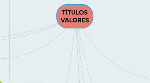 Mind Map: TÍTULOS VALORES