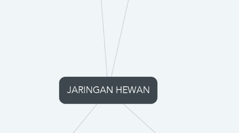 Mind Map: JARINGAN HEWAN