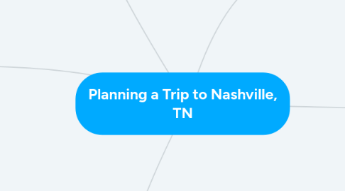 Mind Map: Planning a Trip to Nashville, TN