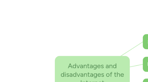Mind Map: العدسات