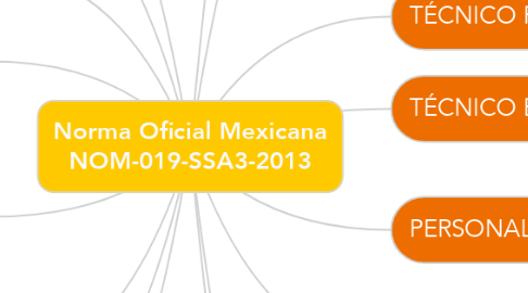 Mind Map: Norma Oficial Mexicana NOM-019-SSA3-2013