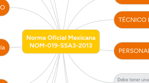 Mind Map: Norma Oficial Mexicana NOM-019-SSA3-2013