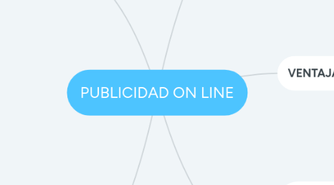 Mind Map: PUBLICIDAD ON LINE