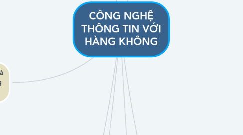 Mind Map: CÔNG NGHỆ THÔNG TIN VỚI HÀNG KHÔNG