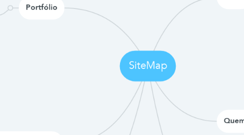 Mind Map: SiteMap