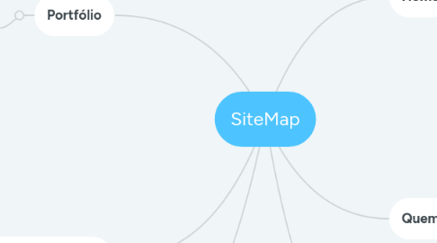 Mind Map: SiteMap