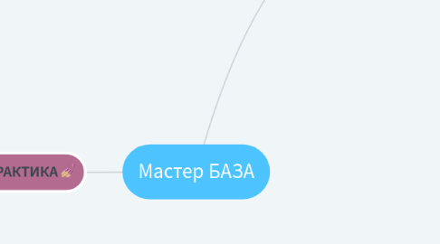 Mind Map: Мастер БАЗА