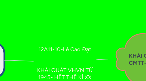 Mind Map: 12A11-10-Lê Cao Đạt KHÁI QUÁT VHVN TỪ 1945- HẾT THẾ KỈ XX
