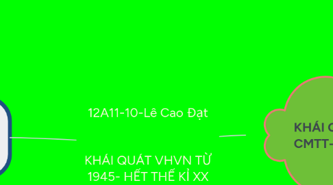 Mind Map: 12A11-10-Lê Cao Đạt   KHÁI QUÁT VHVN TỪ 1945- HẾT THẾ KỈ XX