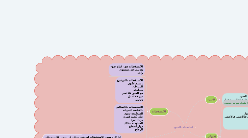 Mind Map: اساسيات الضوء