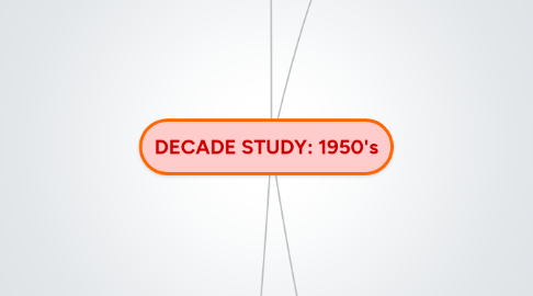 Mind Map: DECADE STUDY: 1950's