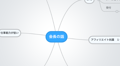 Mind Map: 会長の話