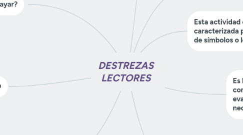 Mind Map: DESTREZAS LECTORES