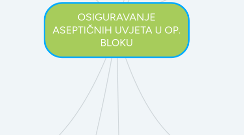 Mind Map: OSIGURAVANJE ASEPTIČNIH UVJETA U OP. BLOKU