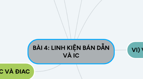 Mind Map: BÀI 4: LINH KIỆN BÁN DẪN VÀ IC