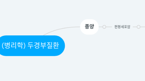 Mind Map: (병리학) 두경부질환