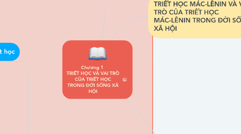 Mind Map: Chương 1 TRIẾT HỌC VÀ VAI TRÒ CỦA TRIẾT HỌC TRONG ĐỜI SỐNG XÃ HỘI
