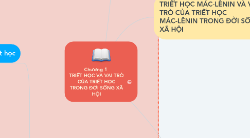 Mind Map: Chương 1  TRIẾT HỌC VÀ VAI TRÒ CỦA TRIẾT HỌC TRONG ĐỜI SỐNG XÃ HỘI