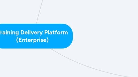 Mind Map: Training Delivery Platform (Enterprise)