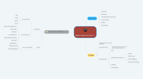 Mind Map: What I learnt for LHTL