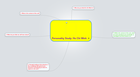 Mind Map: Personality Study: Ho Chi Minh