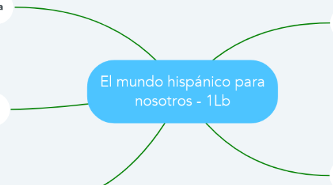 Mind Map: El mundo hispánico para nosotros - 1Lb