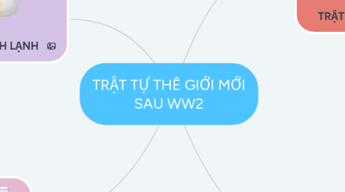 Mind Map: TRẬT TỰ THÊ GIỚI MỚI SAU WW2