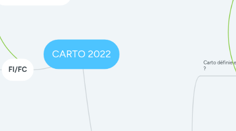 Mind Map: CARTO 2022