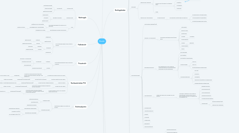 Mind Map: Recht