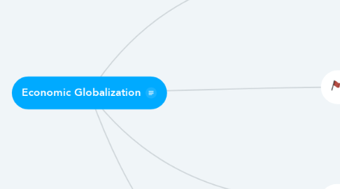 Mind Map: Economic Globalization